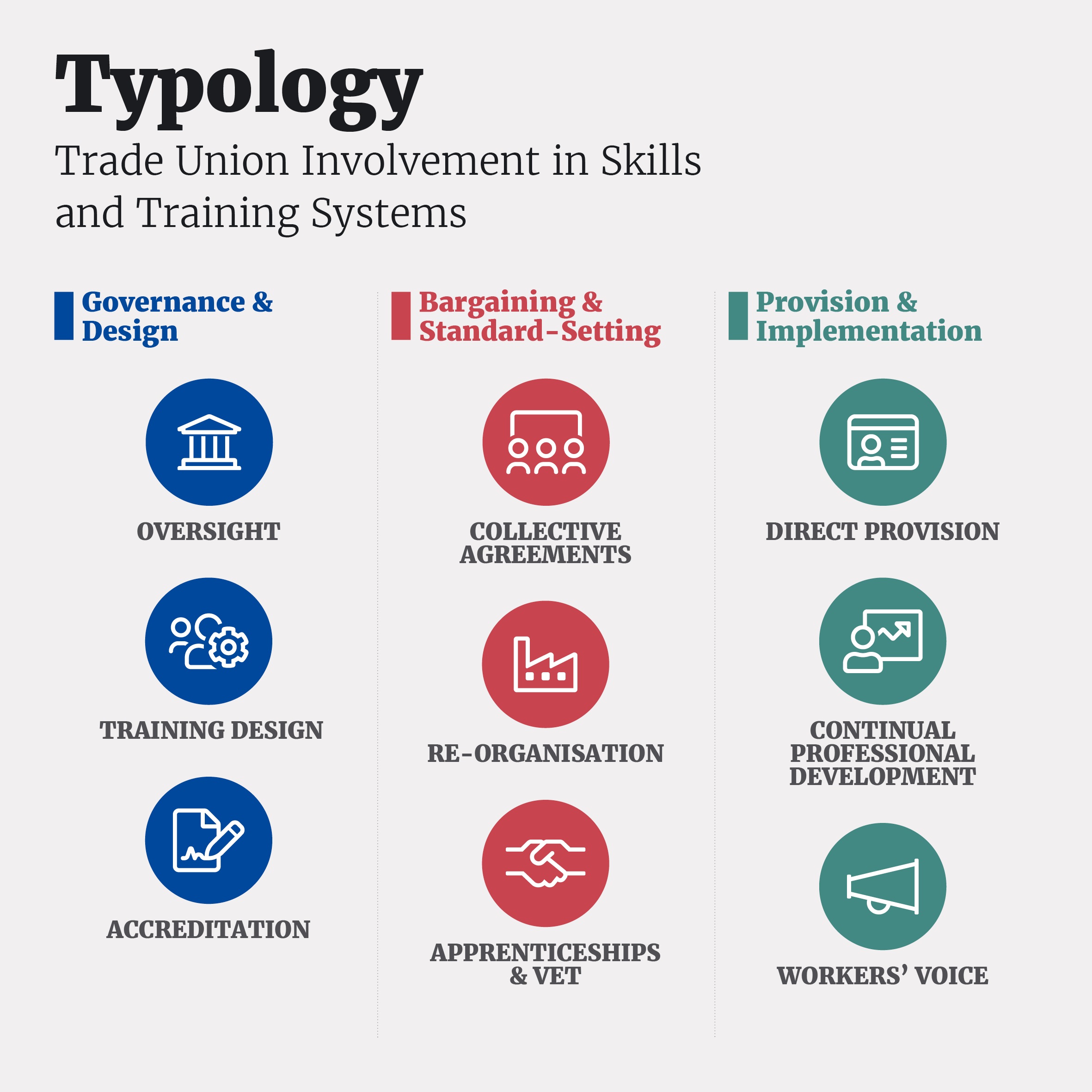 Typology_Skills and unions_short